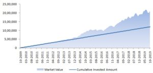 Basil_Investment_Blog